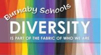 At Gilmore Community School we are committed to creating an inclusive and welcoming community. Please see the message below from the School District’s website: Burnaby Schools celebrate diversity. We are […]